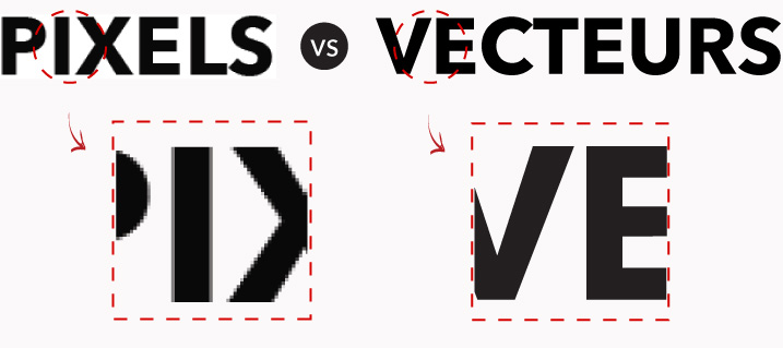 pixel vs vecteurs